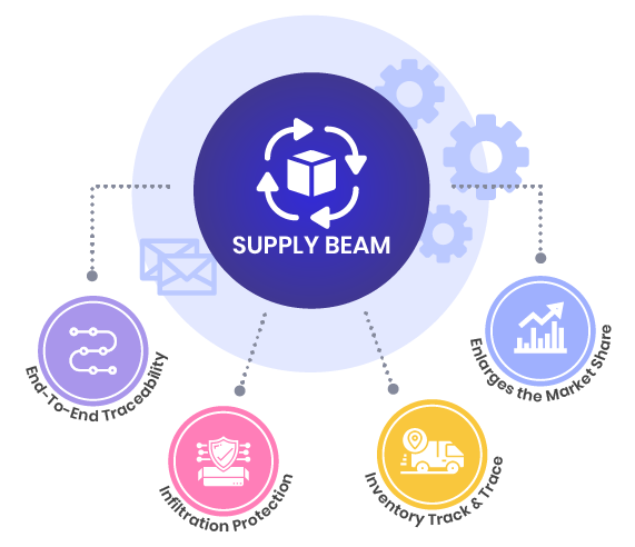 Benefits of Supplybeam