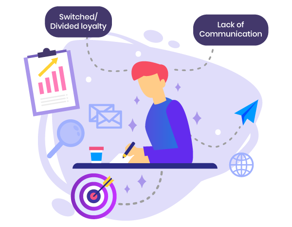 RETAILER LOYALTY PLATFORM