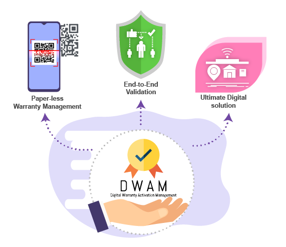 How to Digital Warranty Activation Management