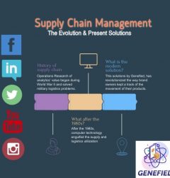 supply chain management