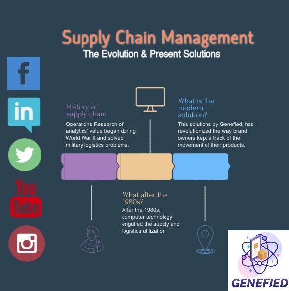 supply chain management